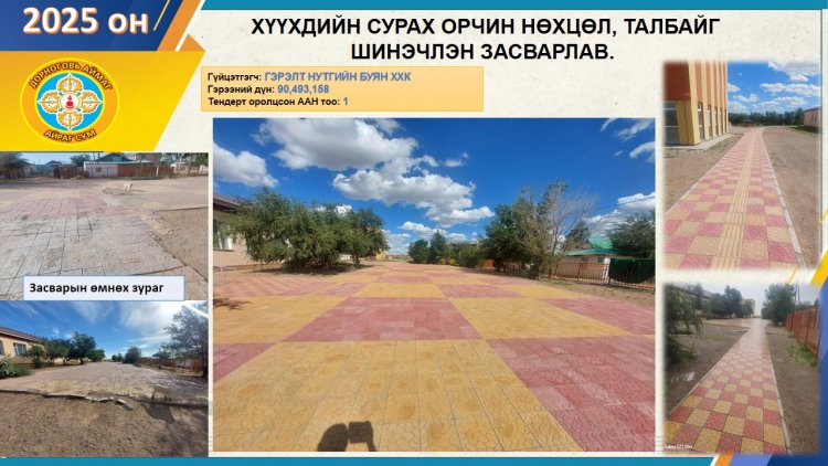 Орон нутгийн хөгжлийн сангийн хөрөнгө оруулалтаар сургуулийн гадна талбайг шинэчлэн сурах орчин нөхцөлийг сайжруулав.