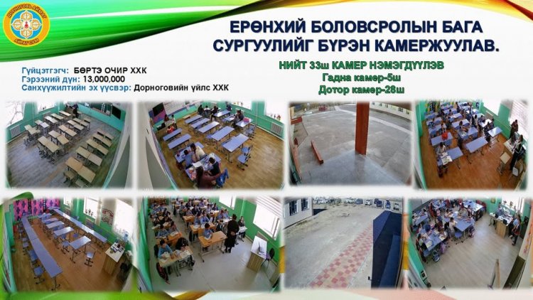Ерөнхий боловсролын бага сургуулийг камержуулах ажлыг хийж гүйцэтгэв.