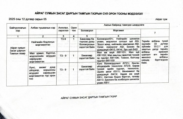 ЗДТГ-сул орон тооны мэдээлэл