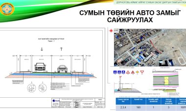 026 онд "Орон нутгийн хөгжлийн сан"-гийн хөрөнгө оруулалтаар иргэдийн саналаар 1-т эрэмбэлэгдсэн сумын төвийн автозамыг сайжруулах ажлын хүрээнд 200м хатуу хучилттай замыг 329,8 сая төгрөгөөр хийж гүйцэтгэнэ.